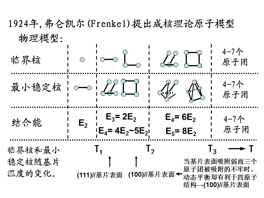 第二讲薄膜材料物理第一章薄膜的形成课件.ppt_第2页