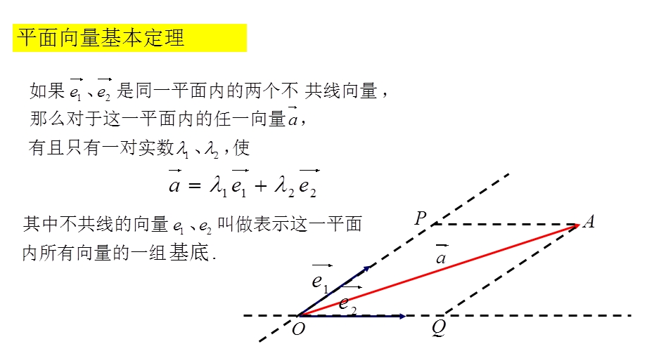 平面向量的坐标表示课件.pptx_第1页