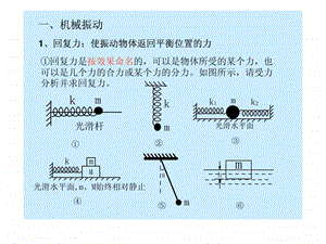 机械振动和机械波复习pp课件.ppt