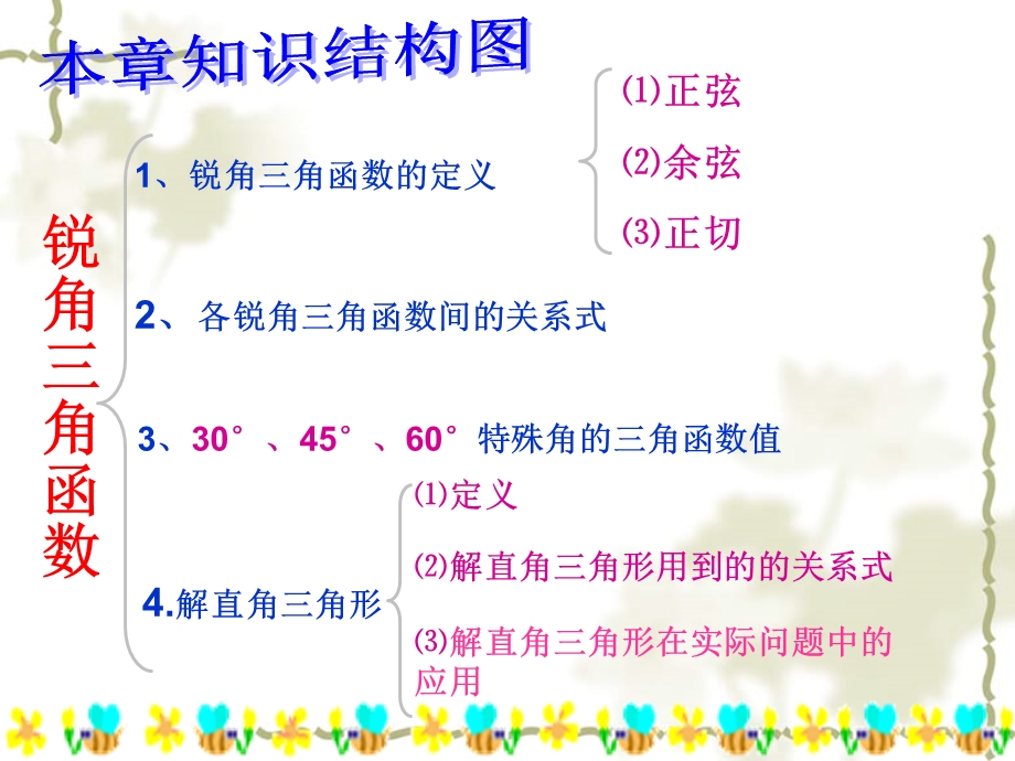 新人教版九年级初三数学下册第28章复习课：锐角三角函数复习课件.ppt_第2页