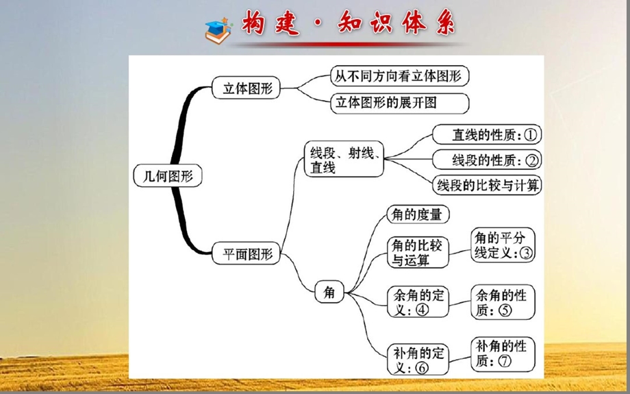 湘教版七年级上册第4章图形的认识复习课件.ppt_第2页