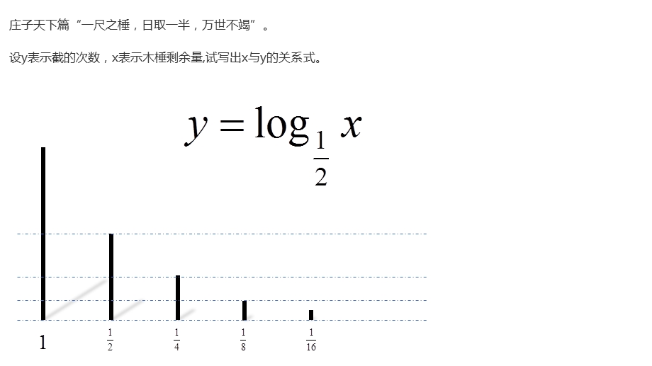 中职数学·对数函数及其图像与性质(公开课)ppt课件.pptx_第3页