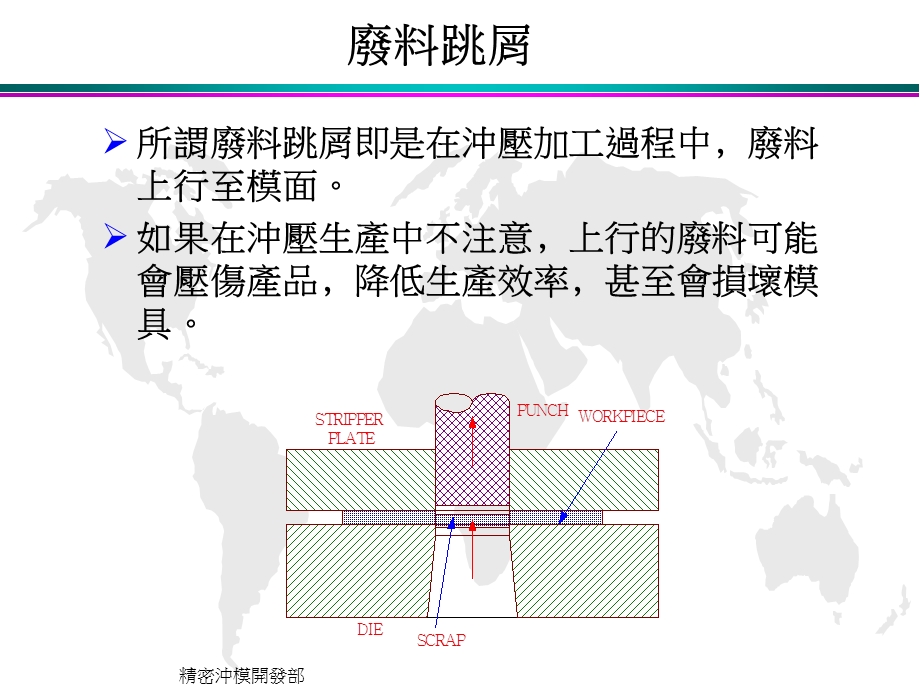 冲压模具常见问题及解决方法ppt课件.ppt_第3页