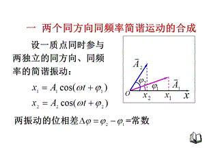 简谐运动的合成课件.ppt