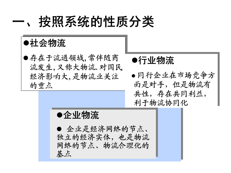 第3章物流类型课件.ppt_第3页