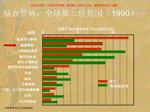 急性缺血性脑卒中治疗进展培训课件.ppt