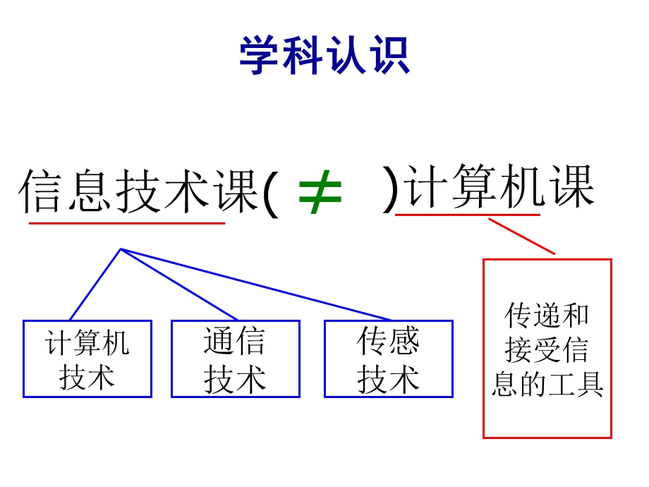 第一课时信息技术常规教育课件.ppt_第3页