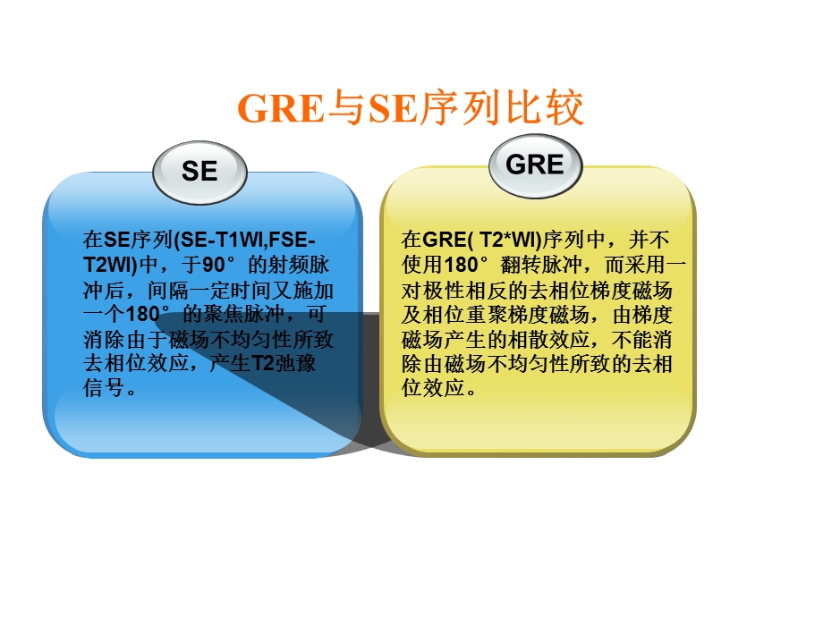 磁敏感加权成像(SWI)原理及临床应用课件.pptx_第2页