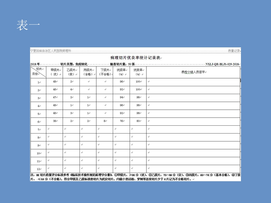 病理科免疫组化染色PDCA培训讲学课件.ppt_第3页