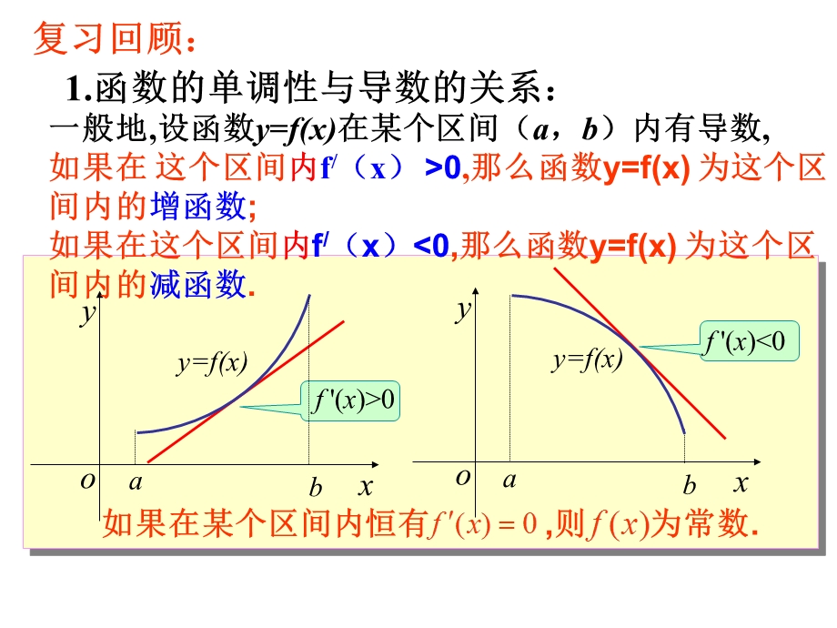 函数的极值与导数ppt课件.ppt_第3页