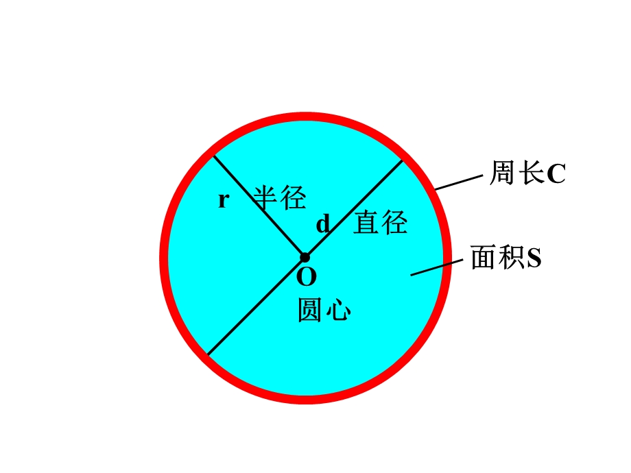 第一讲圆与组合图形课件.ppt_第2页