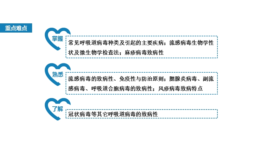 病毒学呼吸道病毒课件.pptx_第3页