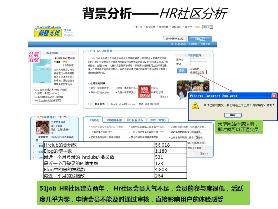 社区网络口碑推广策略方案.ppt_第3页