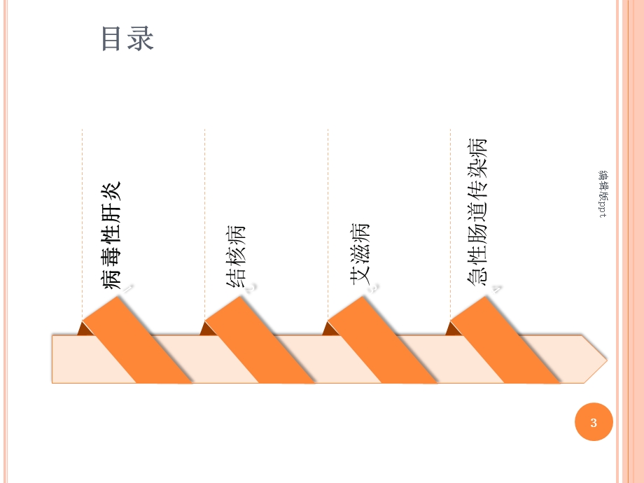 病毒性肝炎营养治疗医学课件.ppt_第3页