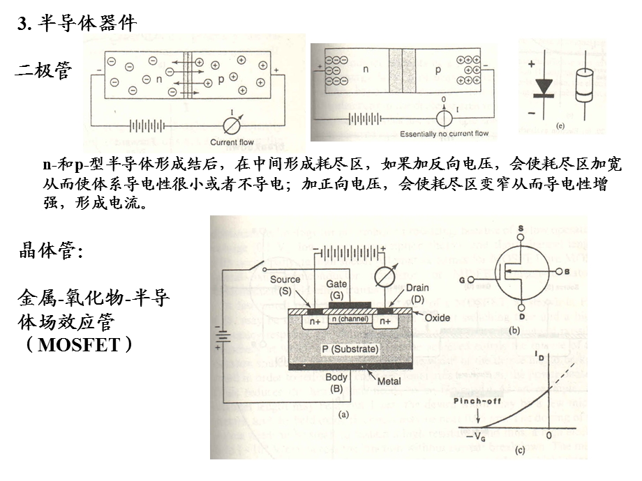 第五讲导电功能与复合材料课件.ppt_第2页