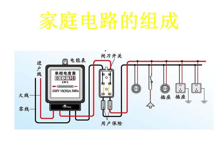 第五节家庭电路课件.ppt_第2页