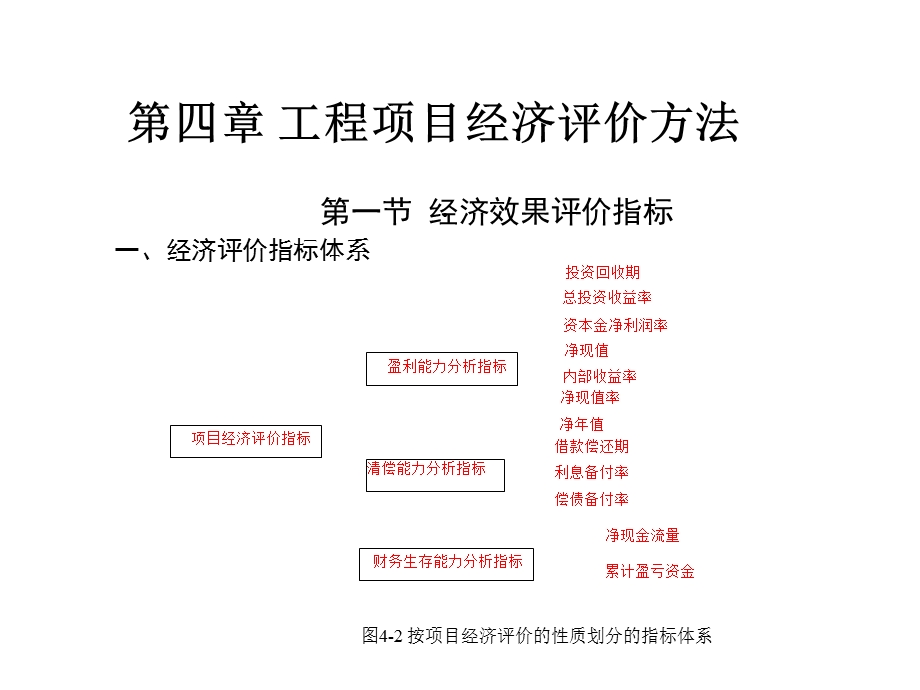 第四章工程项目经济评价方法课件.ppt_第3页