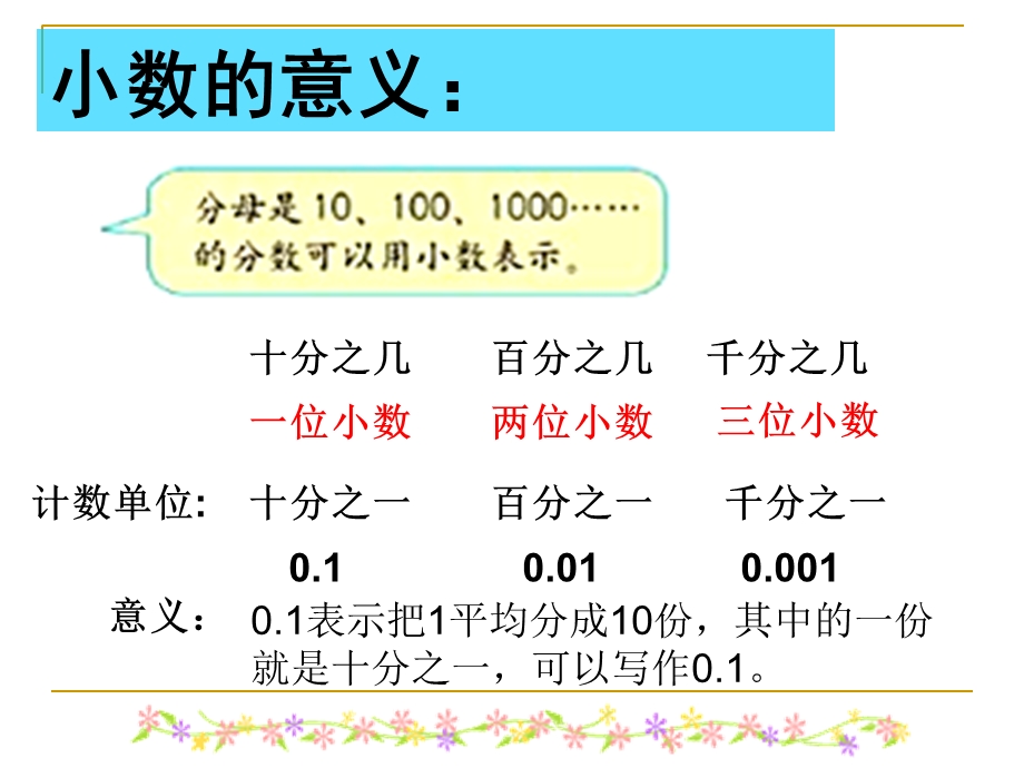 人版四年级数学(下册)第四单元整理和复习ppt课件.ppt_第3页