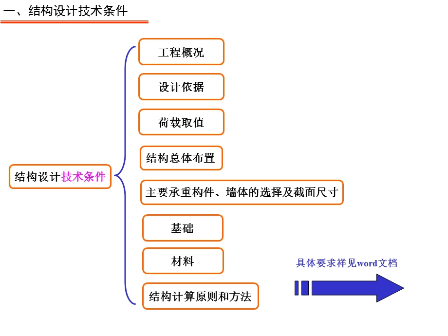 第一节结构方案设计、框架横向刚度计算课件.ppt_第3页