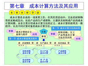 第七章成本计算方法及其应用课件.ppt