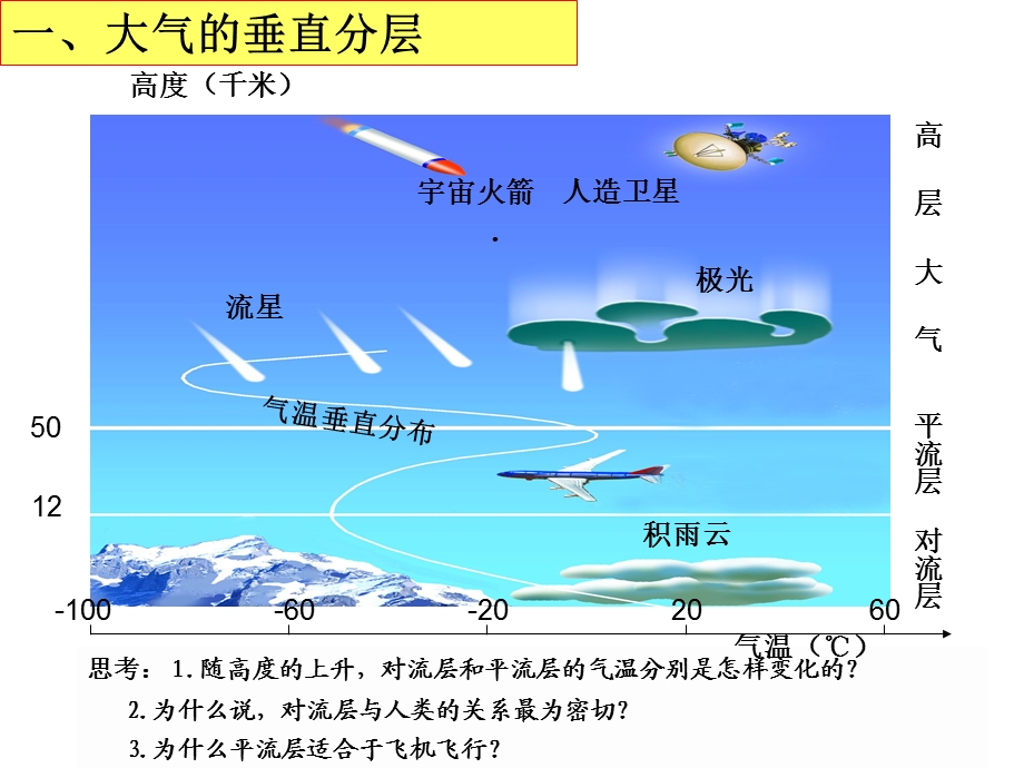 大气环境一学业水平复习课件.ppt_第2页