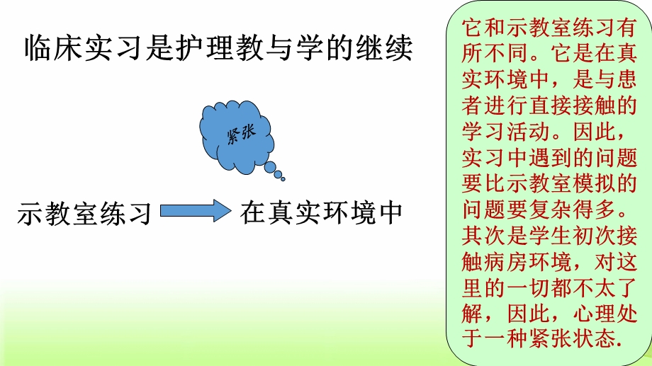 临床护理带教心得ppt课件.ppt_第3页