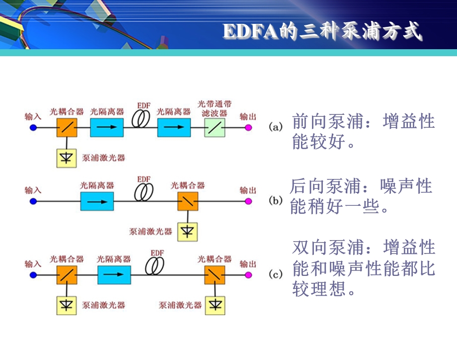 第六章1拉曼光纤放大器课件.ppt_第2页