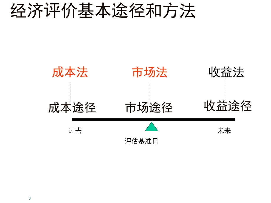 第四章矿产资源经济评价方法课件.ppt_第3页