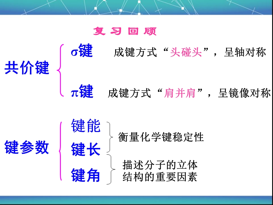 分子的立体构型（一）ppt课件.ppt_第2页