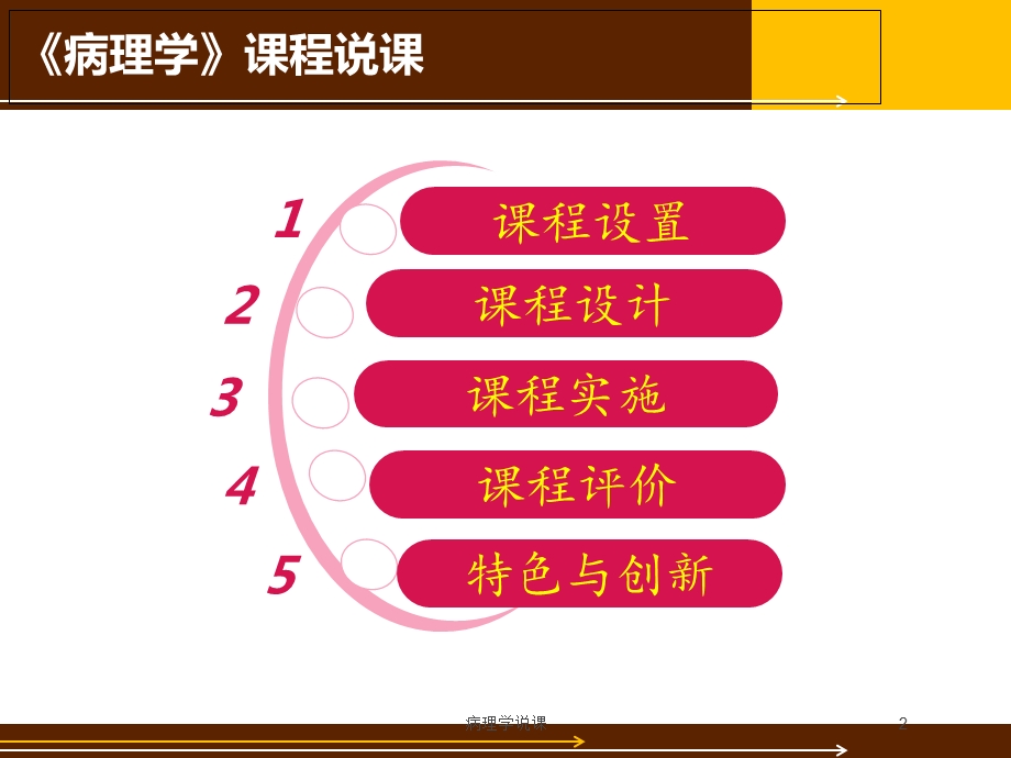 病理学说课培训课件.ppt_第2页