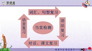 人教PEP六年级英语下册第二单元单元复习ppt课件.ppt