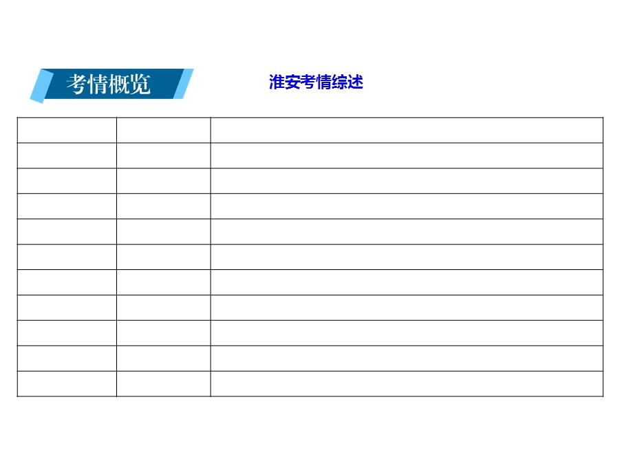 淮安中考语文复习之写作篇课件.ppt_第2页