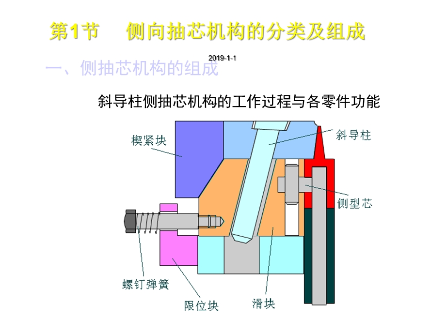 第10章侧向分型和机构课件.ppt_第3页