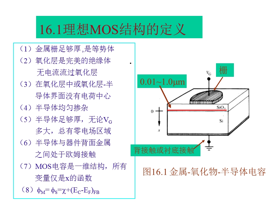 第十六章 MOS结构基础课件.ppt_第3页