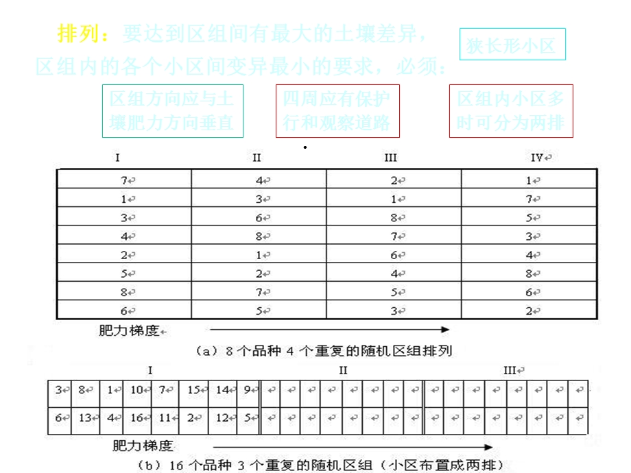 第三章常用试验设计方差分析(上)课件.ppt_第3页