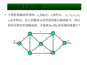 第11章图与网络分析(最大流问题)课件.ppt