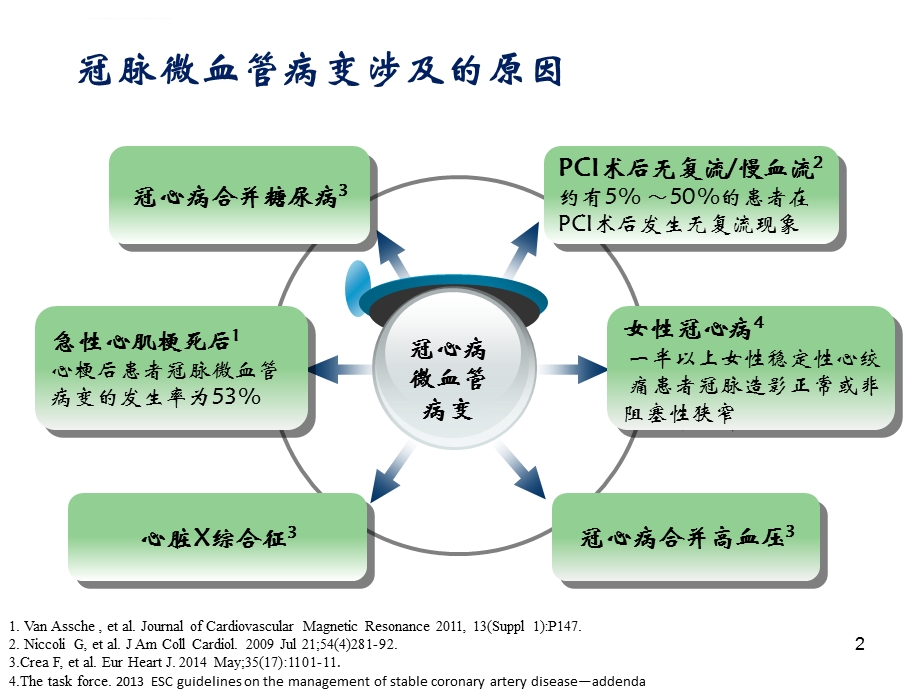 冠脉微血管病变ppt课件.ppt_第2页