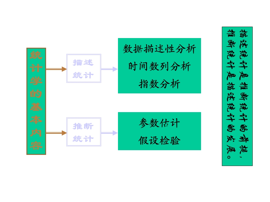 第6章参数估计与假设检验课件.ppt_第2页