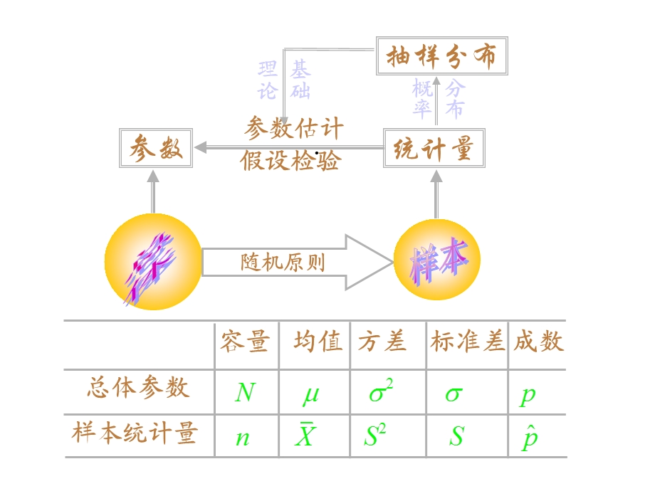 第6章参数估计与假设检验课件.ppt_第3页