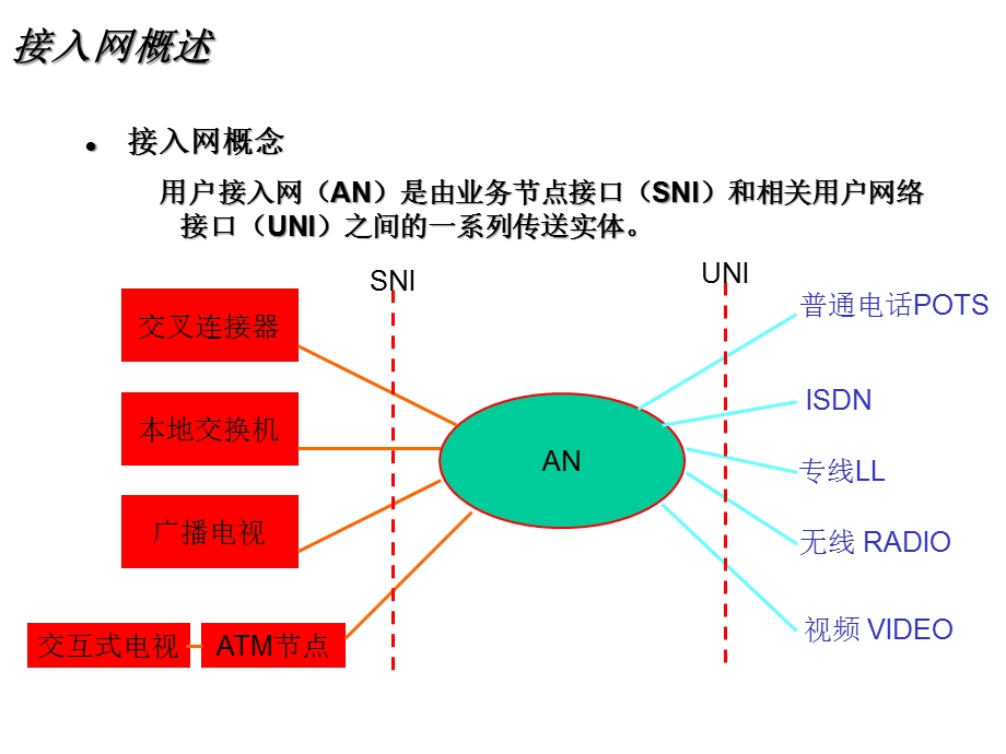 宽带无源光纤接入方案.ppt_第2页