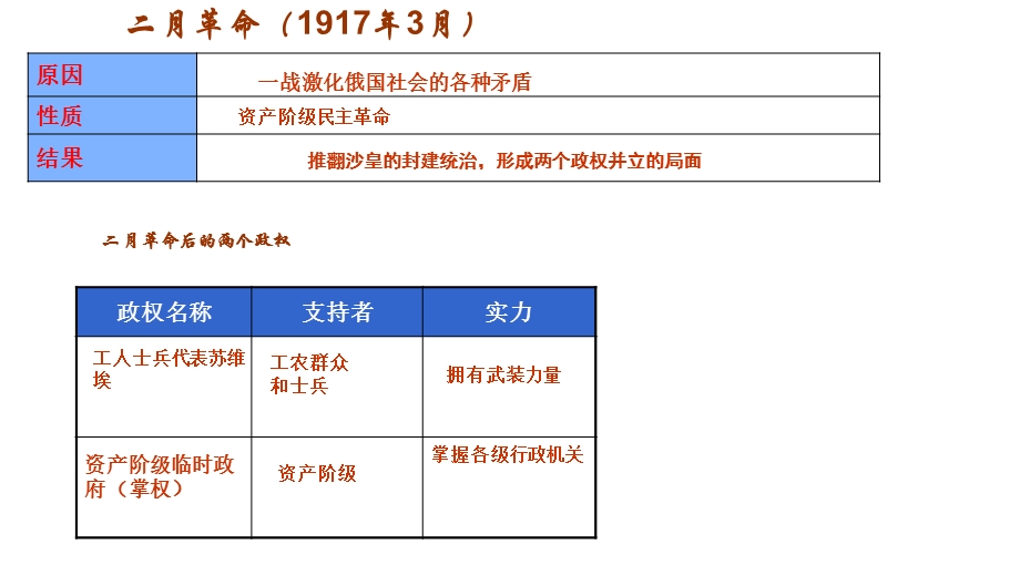 第1课俄国十月革命课件人教版.ppt_第3页