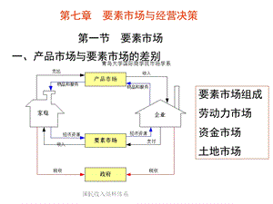 管理经济学5课件.ppt