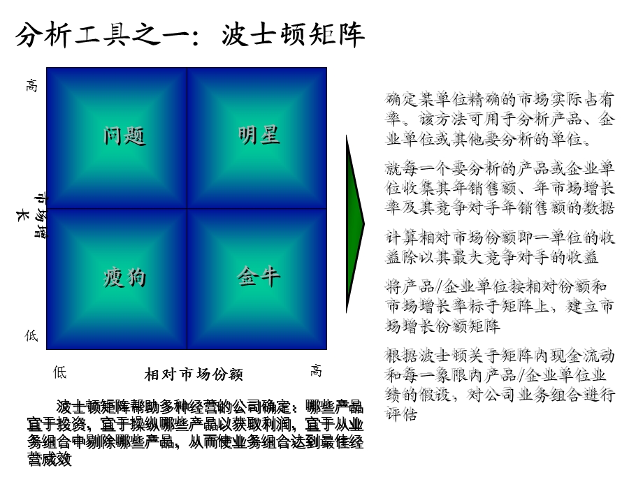 管理工具与方法课件.pptx_第3页