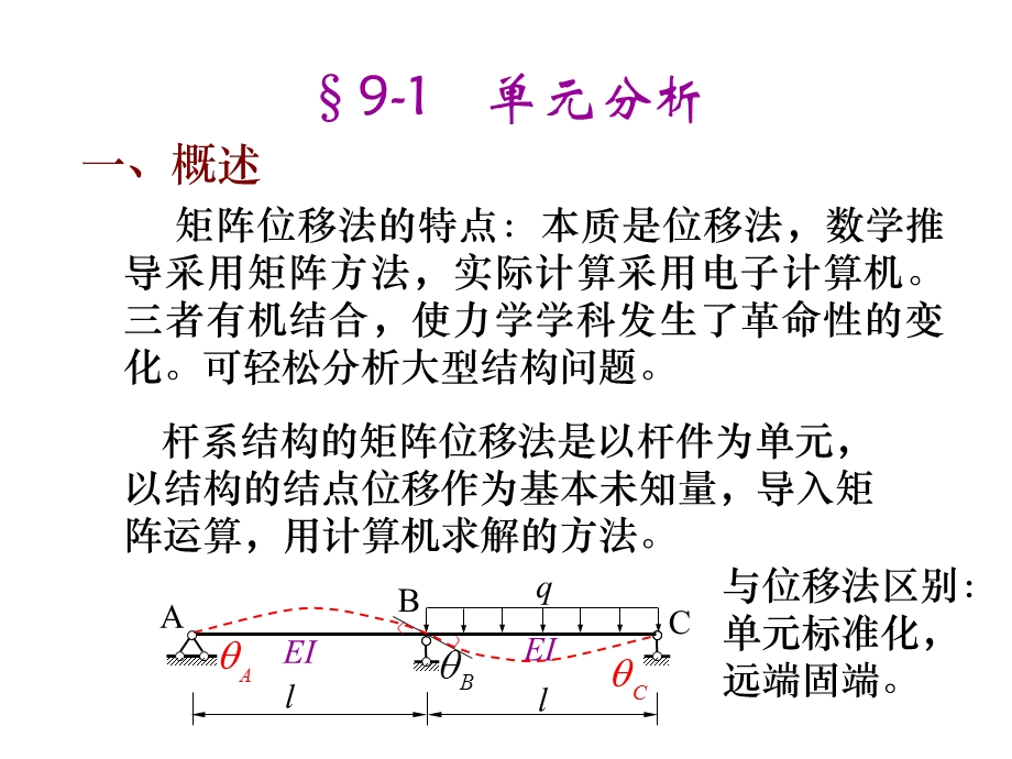 结构力学矩阵位移法课件.ppt_第2页