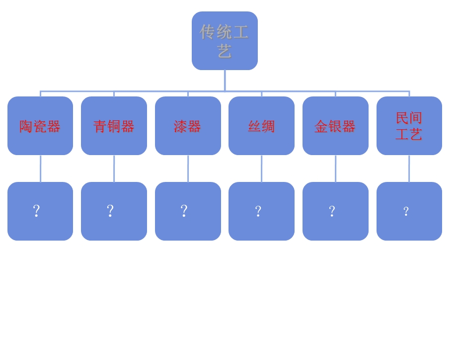 精美绝伦的传统工艺中国古代工艺美术欣赏课件.ppt_第3页