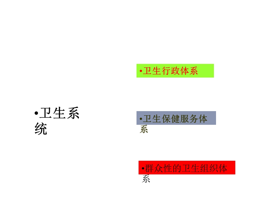 第三章我国的卫生保健服务体系3课件.ppt_第2页