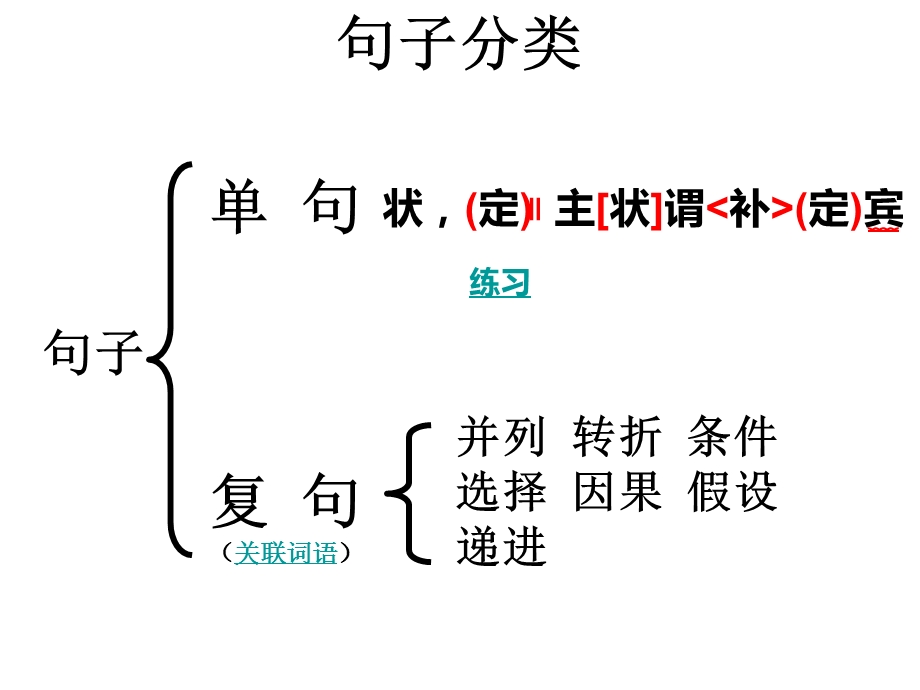 中考总复习之单句、复句ppt课件.ppt_第2页