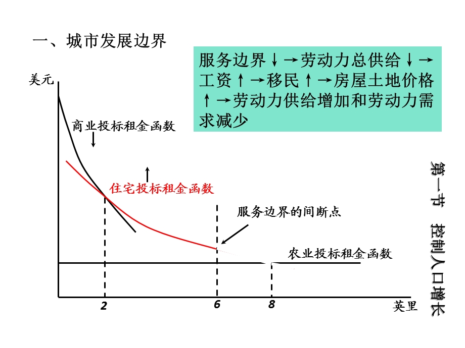 第5章土地利用管理与分区制课件.ppt_第3页