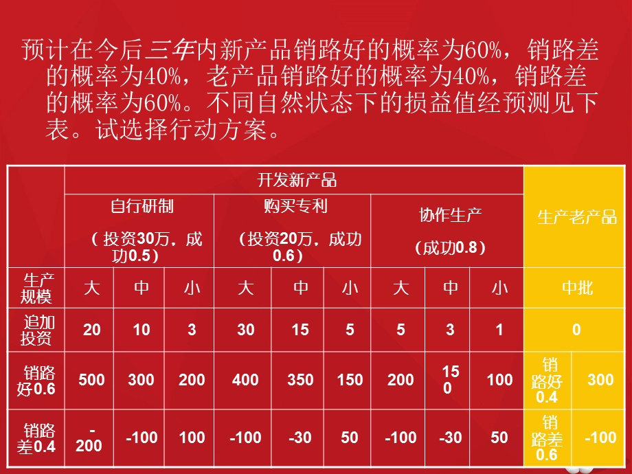 决策的方法例题与练习 wxzppt课件.ppt_第3页