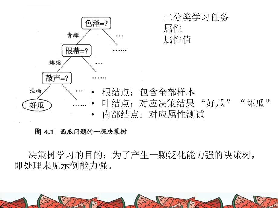 决策树(完整)ppt课件.ppt_第3页